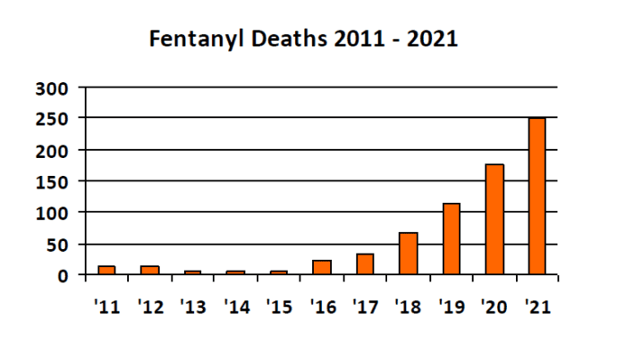 Police Recover 15,000 Fentanyl Pills, Arrest Man at Downtown Hotel ...